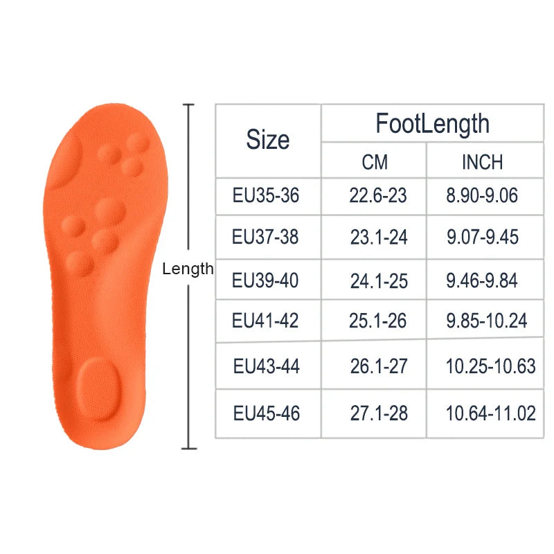 Comfort Insoles