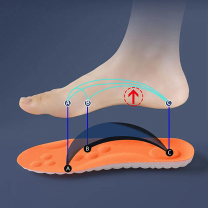 Comfort Insoles